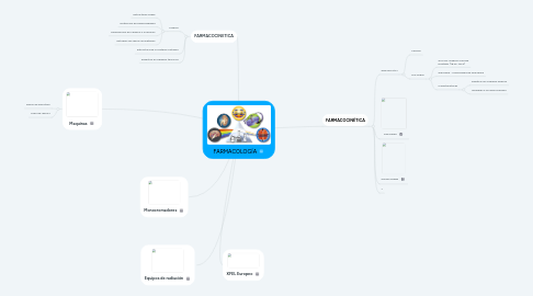 Mind Map: FARMACOLOGÍA