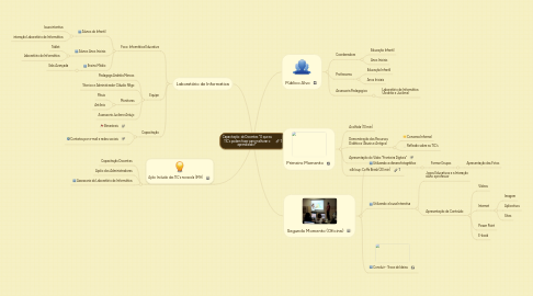 Mind Map: Capacitação de Docentes "O que as TIC's podem fazer para melhorar o aprendizado?"