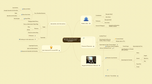 Mind Map: Capacitação  de Docentes "O que as TIC's podem fazer para melhorar o aprendizado?"