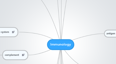 Mind Map: Immunology