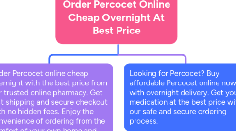 Mind Map: Order Percocet Online Cheap Overnight At Best Price