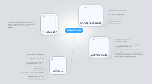 Mind Map: SOFTWARE LIBRE