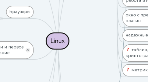 Mind Map: Linux