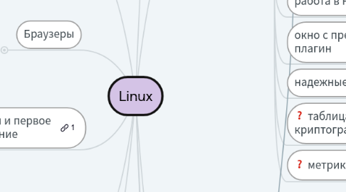 Mind Map: Linux