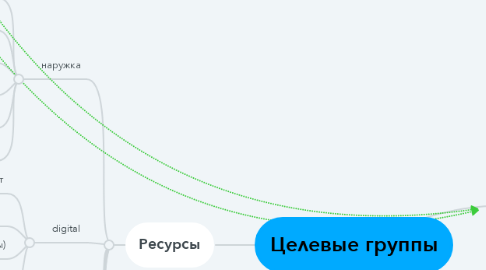 Mind Map: Сушкоф