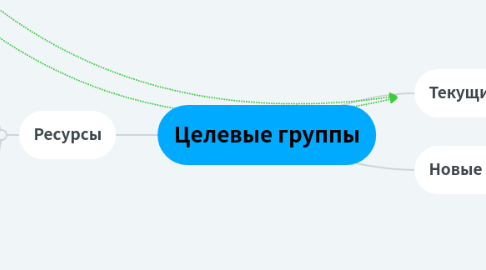 Mind Map: Сушкоф