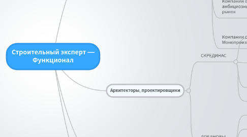 Mind Map: Строительный эксперт — Функционал