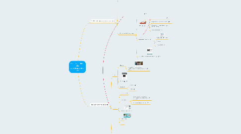 Mind Map: Dai social media alla pubblicazione in rete