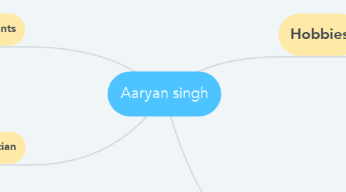 Mind Map: Aaryan singh