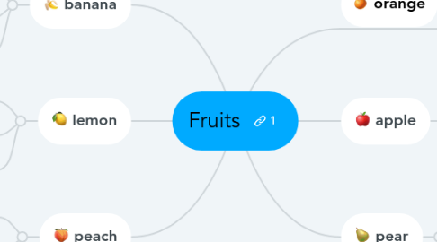 Mind Map: Fruits