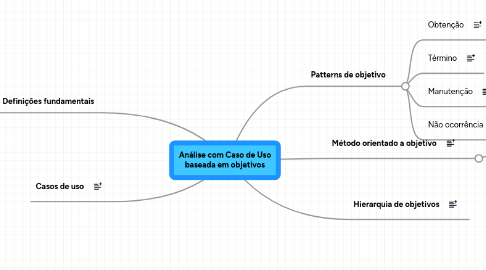 Mind Map: Análise com Caso de Uso baseada em objetivos