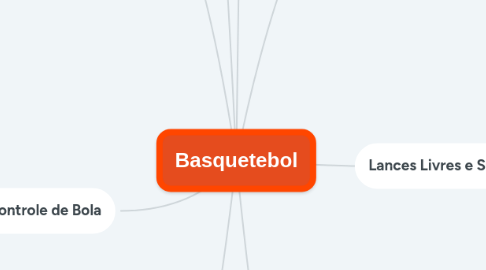 Mind Map: Basquetebol