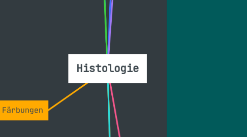 Mind Map: Histologie