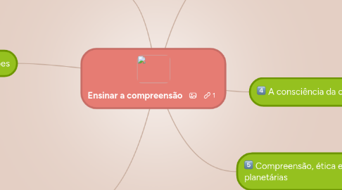 Mind Map: Ensinar a compreensão