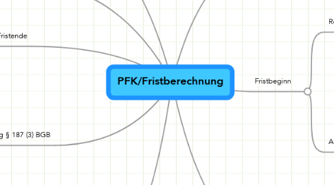 Mind Map: PFK/Fristberechnung