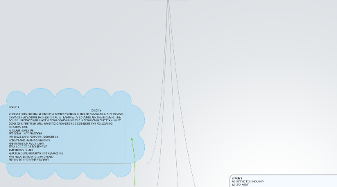 Mind Map: REFERRAL AND ASSESSMENT FOR ASSISTIVE TECHNOLOGY
