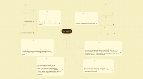 Mind Map: Los rayos X