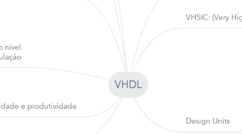 Mind Map: VHDL