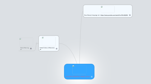 Mind Map: ADVERTISEMENT MIND MAP