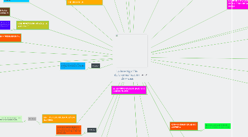 Mind Map: La investigación  de la comunicación  de masas