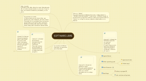 Mind Map: SOFTWARE LIBRE