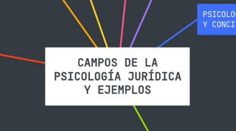 Mind Map: CAMPOS DE LA PSICOLOGÍA JURÍDICA Y EJEMPLOS