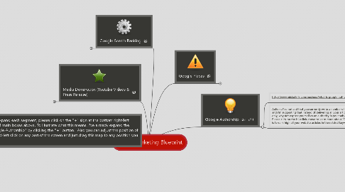 Mind Map: Online Marketing Blueprint