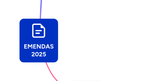 Mind Map: EMENDAS 2025
