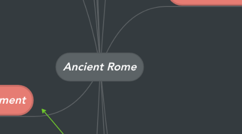 Mind Map: Ancient Rome