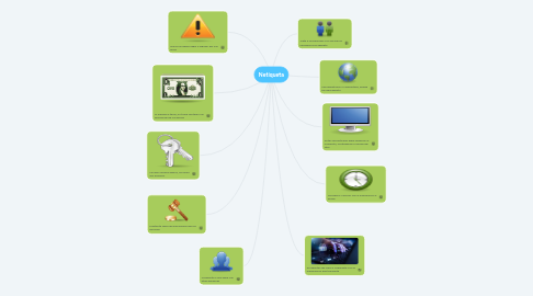 Mind Map: Netiqueta