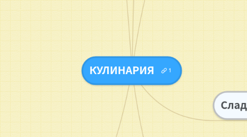 Mind Map: КУЛИНАРИЯ