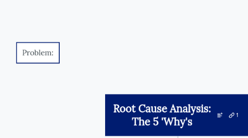Mind Map: Root Cause Analysis: The 5 'Why's