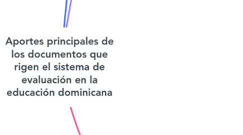Mind Map: Aportes principales de los documentos que rigen el sistema de evaluación en la educación dominicana