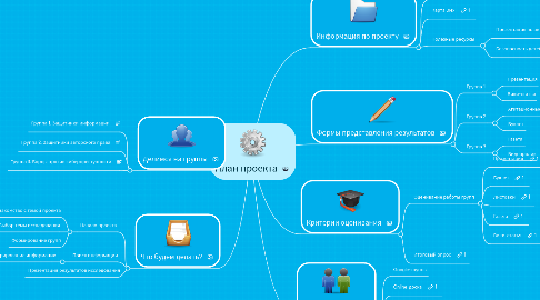 Mind Map: План проекта