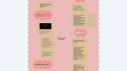 Mind Map: GENERALIDADES DEL PENSAMIENTO