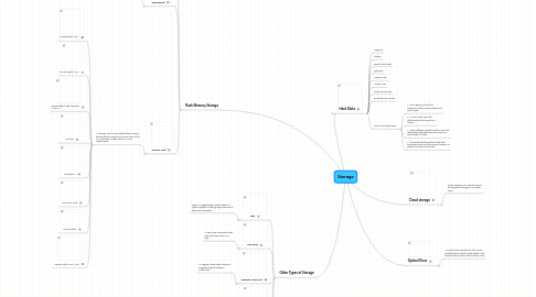 Mind Map: Storage