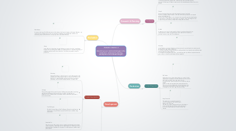 Mind Map: Evaluation Question 4  How did you use media technologies in the construction and research, planning, development and evaluation stages?