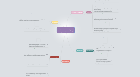 Mind Map: Evaluation Question 4 How did you use media technologies in the construction and research, planning, development and evaluation stages?