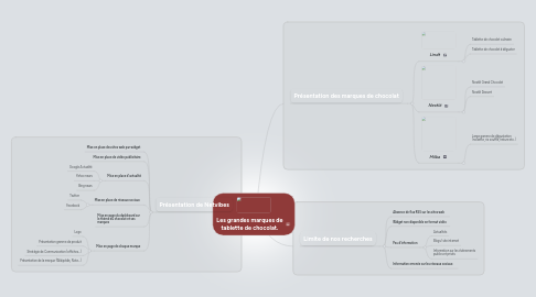 Mind Map: Les grandes marques de tablette de chocolat.