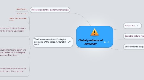 Mind Map: Global problems of humanity