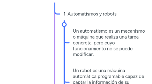 Mind Map: Robótica