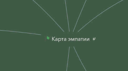 Mind Map: Карта эмпатии