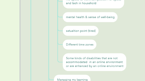 Mind Map: Brainstorm for online teaching & learning branching scenario