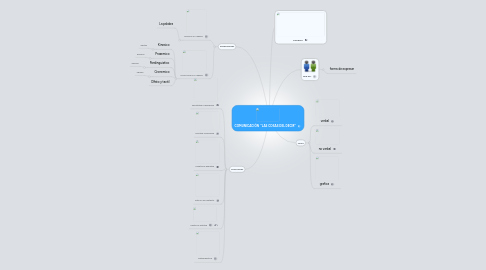 Mind Map: COMUNICACIÓN "LAS COSAS DEL DECIR"