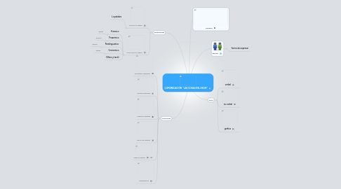 Mind Map: COMUNICACIÓN  "LAS COSAS DEL DECIR"