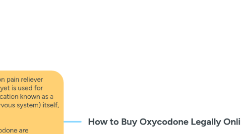 Mind Map: How to Buy Oxycodone Legally Online