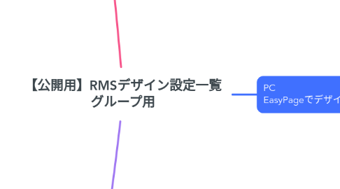 Mind Map: 【公開用】RMSデザイン設定一覧 グループ用