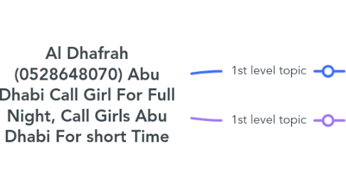 Mind Map: Al Dhafrah (0528648070) Abu Dhabi Call Girl For Full Night, Call Girls Abu Dhabi For short Time