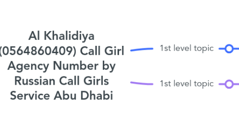 Mind Map: Al Khalidiya (0564860409) Call Girl Agency Number by Russian Call Girls Service Abu Dhabi