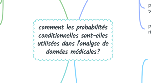 Mind Map: comment les probabilités conditionnelles sont-elles utilisées dans l'analyse de données médicales?